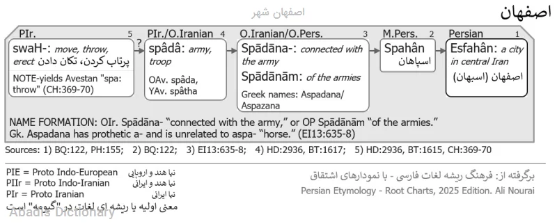 اصفهان شهر